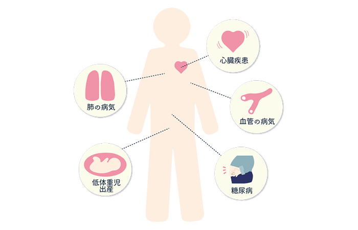 全身疾患との関係